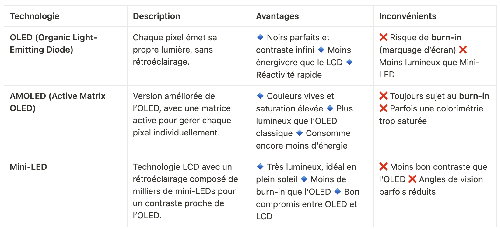Tableau comparatifs